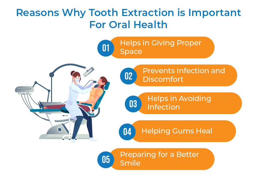 Why Tooth Extraction is Important