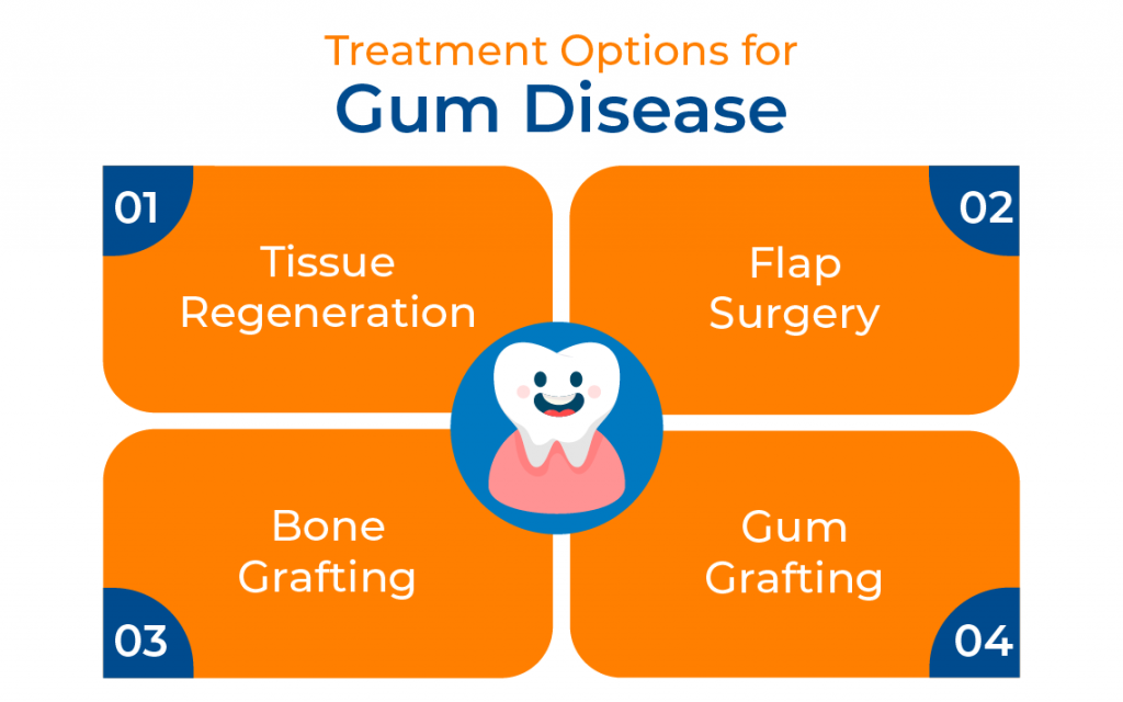 How Gum Disease Affects Your Smile & How A Periodontist Can Help