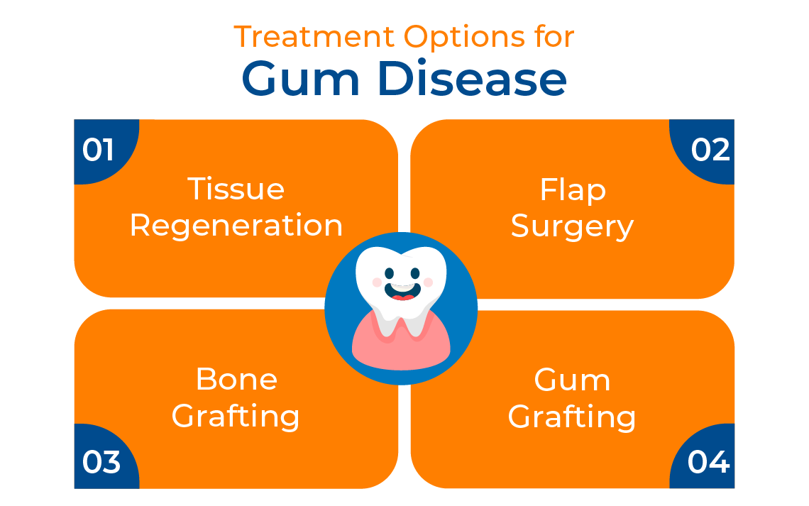 Gum Disease